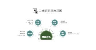 煙草溯源二維碼系統(tǒng)軟件設計開發(fā)解決方案