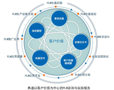 汽車工業(yè)4.0時代 信息化技術驅動下的軟件設計與開發(fā)革命
