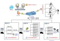 制鞋業(yè)RFID質量追溯系統(tǒng)軟件設計與開發(fā)解決方案