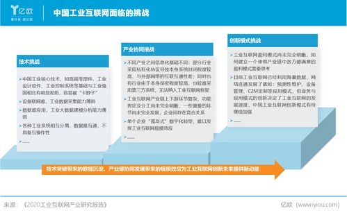 新基建風(fēng)口下，工業(yè)互聯(lián)網(wǎng)正當(dāng)時(shí) 產(chǎn)業(yè)研究報(bào)告與數(shù)據(jù)服務(wù)新機(jī)遇