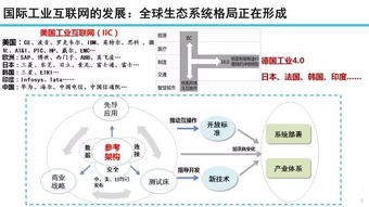 22張專業PPT解讀 工業互聯網發展態勢與展望及軟件開發的機遇與挑戰