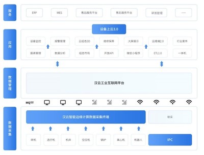 徐工信息漢云 深耕場景，以5G賦能打造工業互聯網軟件開發新標桿